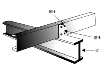 齐齐哈尔檩托